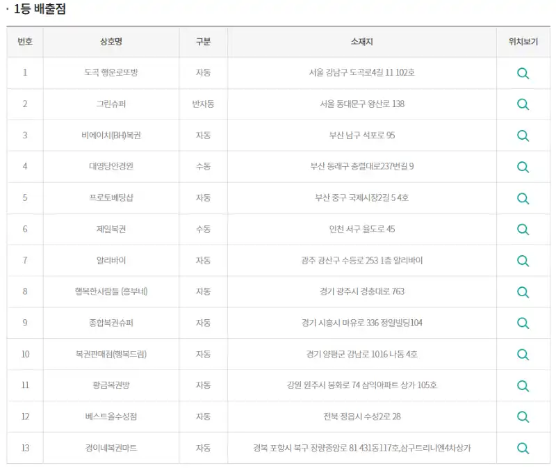 1164회 1등 배출점