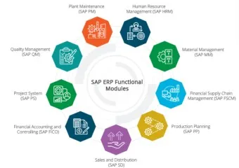 ERP 시스템 개념 설명_18