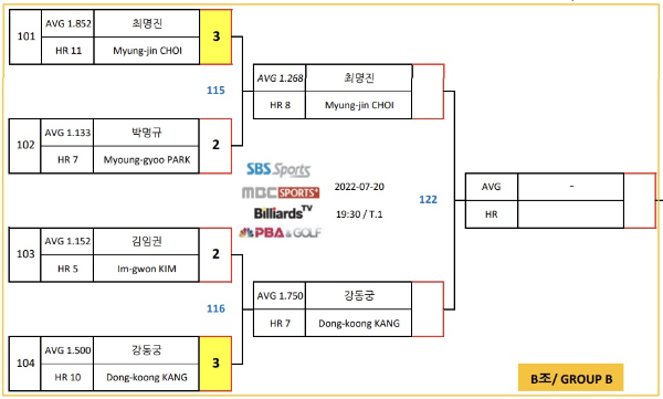 하나카드 PBA챔피언십 8강 대진표(2)
