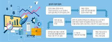  공모주청약의 모든 것: 이해하기 쉬운 가이드