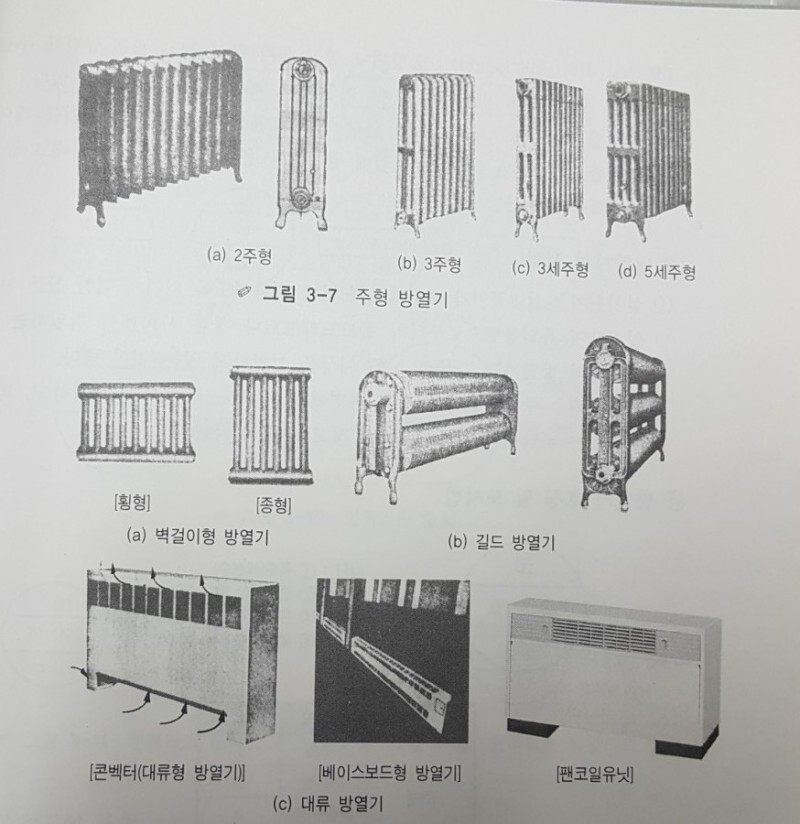 방열기 분류