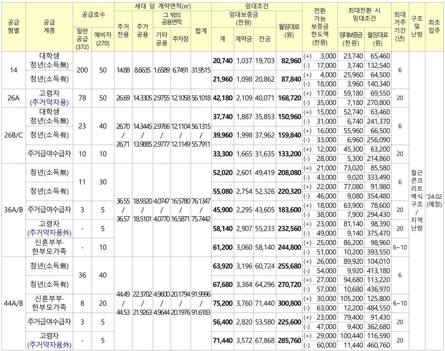 수원당수A-2블록행복주택-2