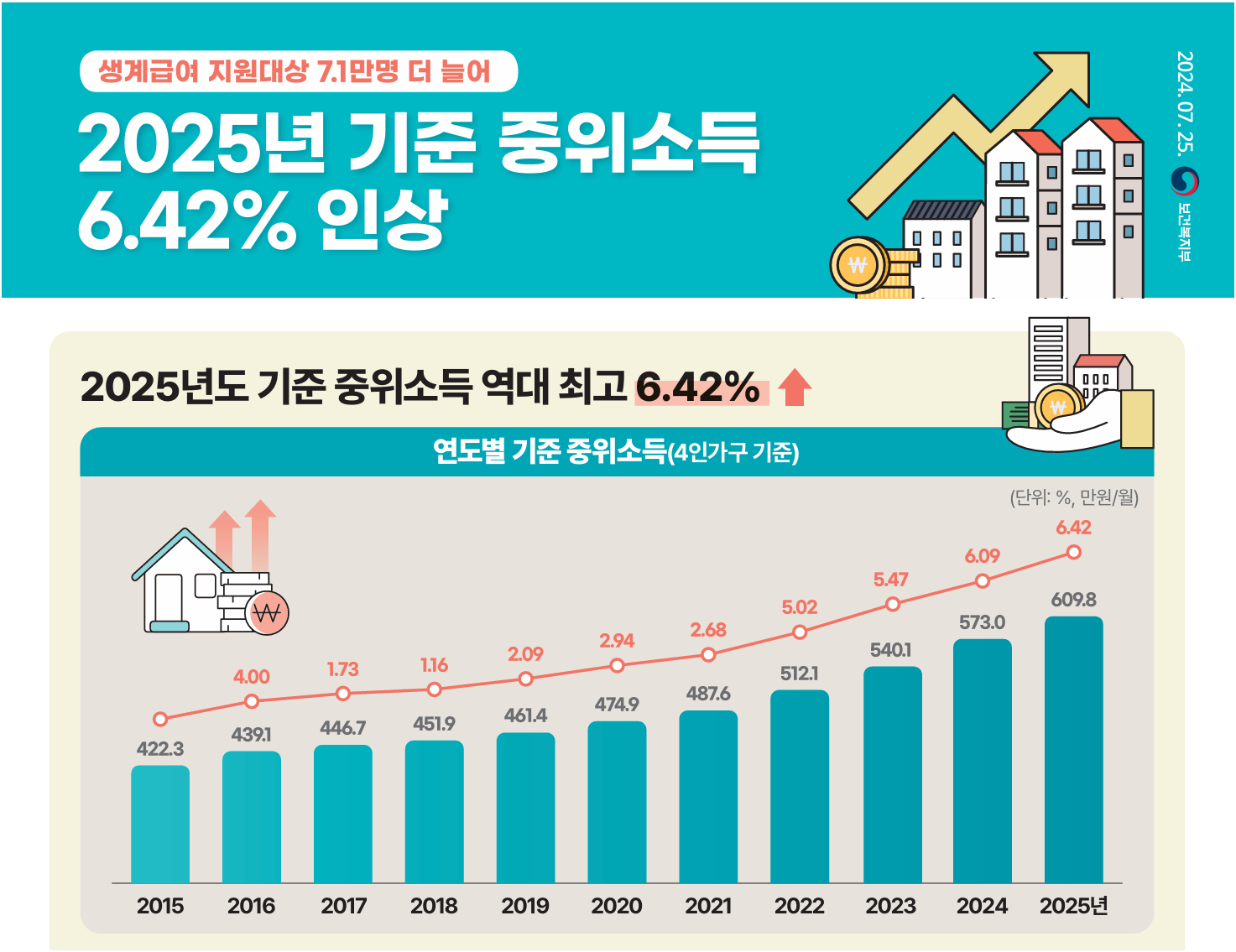 생계급여 신청 가이드: 2025년 달라진 기준과 신청 방법 총정리