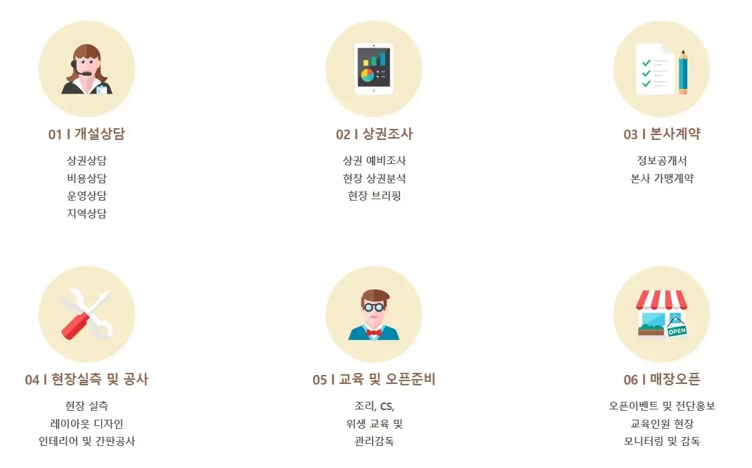 피자스쿨