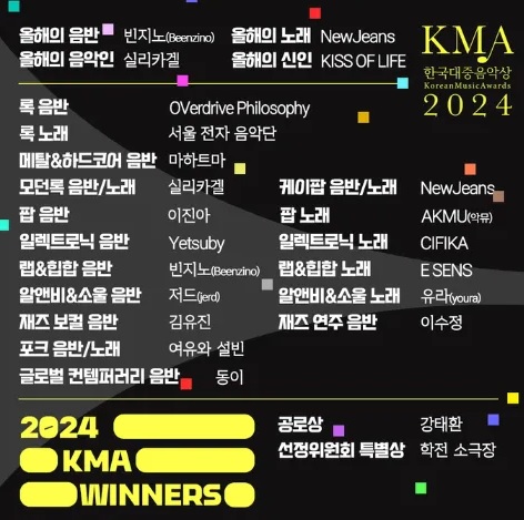 한국대중음악상 명단