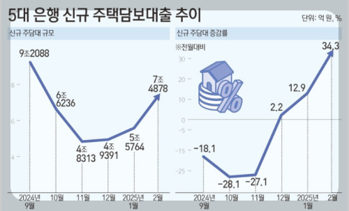 신협 후순위 담보대출 금리