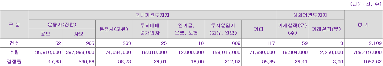 엘케이켐 수요예측