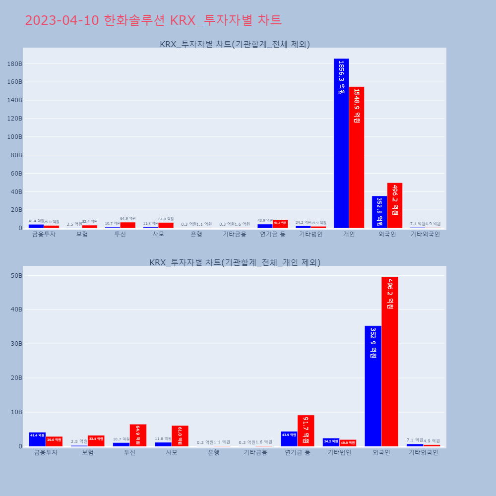 한화솔루션_KRX_투자자별_차트