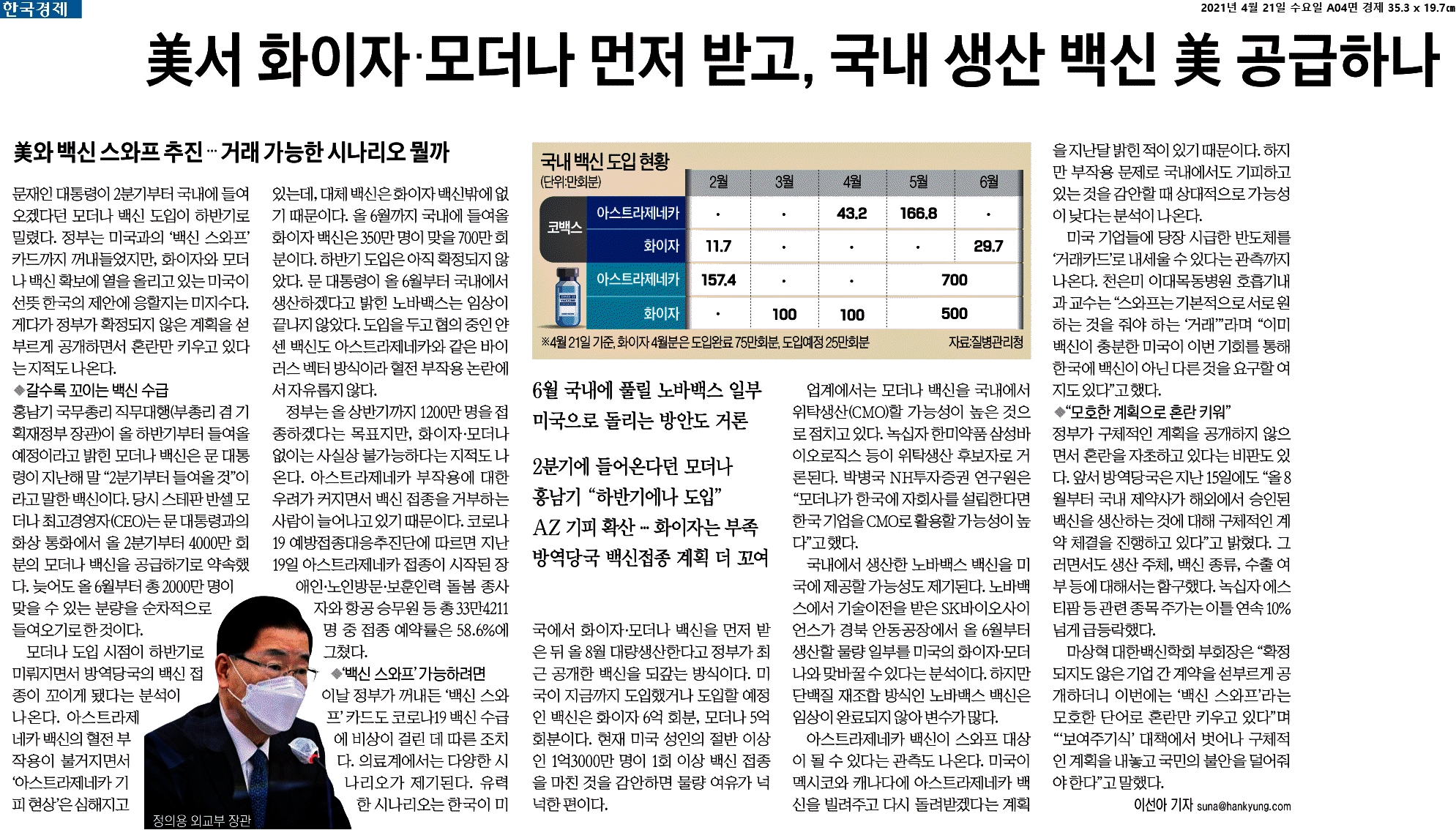  21.04.21 - 오늘의 경제 헤드라인