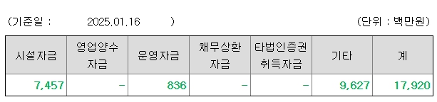 피아이이 공모주