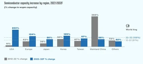 한국 반도체