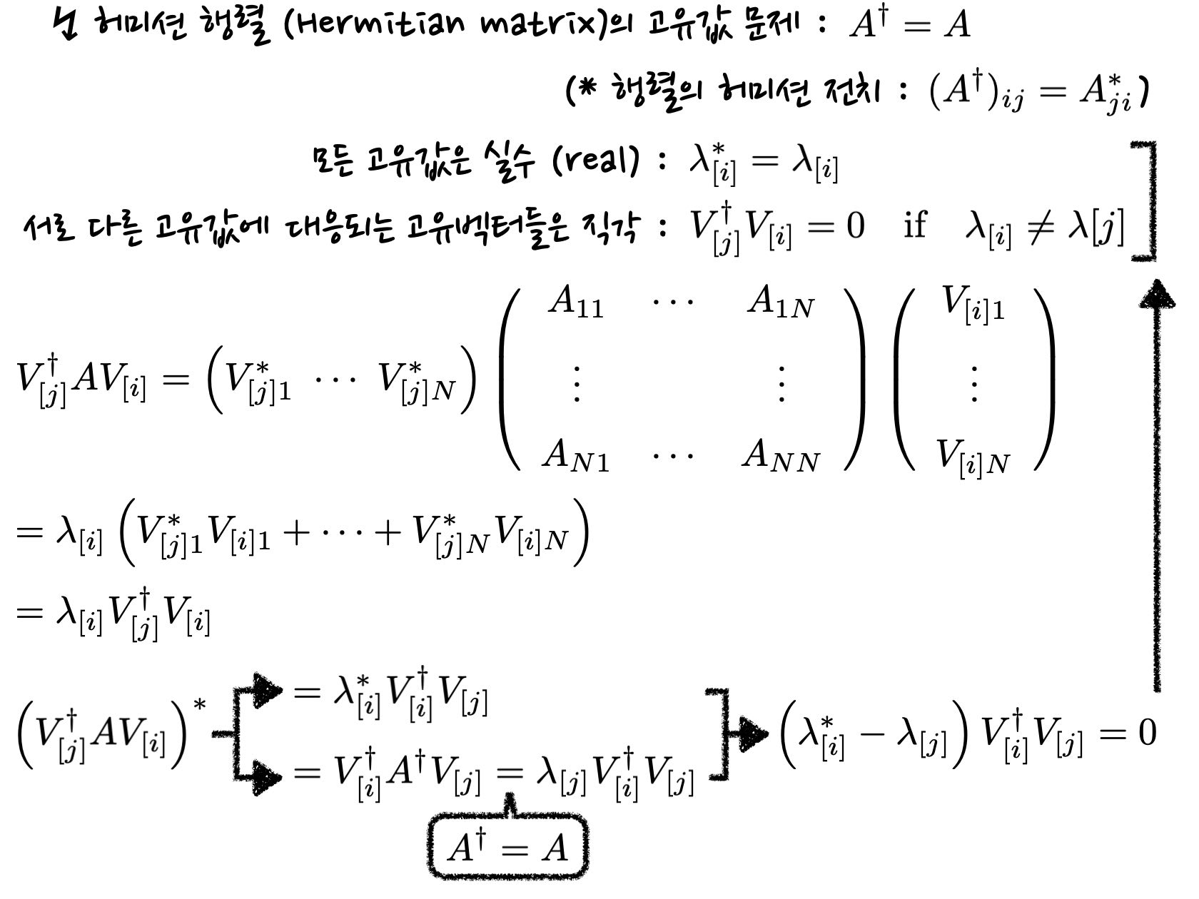 schematics of eigenvalue problem of Hermitian matrix. It is demonstrated that all eigenvalues are real and eigenvectors corresponding to different eigenvalues are orthogonal