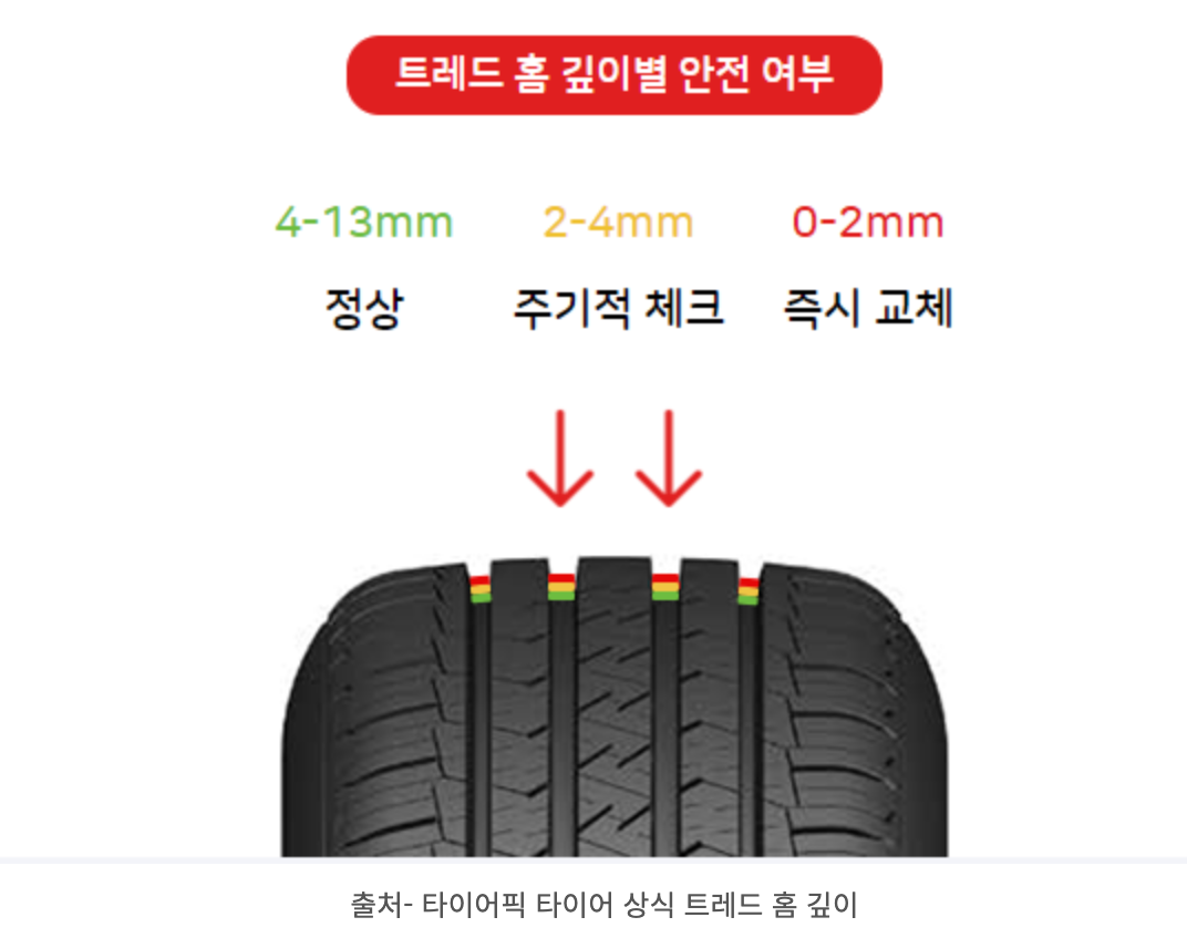 타이어 교체 시기, 주기, 교체 비용, 가격, 공임비 총정리 타이어 교체 시기, 주기, 교체 비용, 가격, 공임비 총정리
