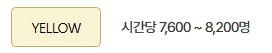 인천공항 제1터미널 혼잡도 확인