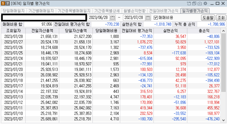콜리의주식계좌 일별 평가손익