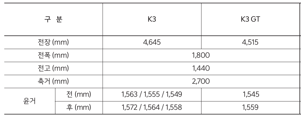 K3 크기 제원표