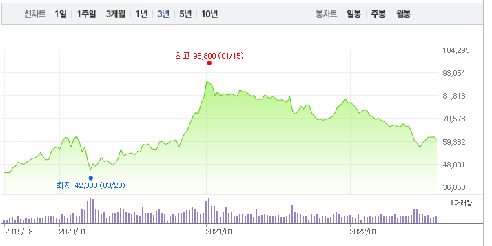 삼성주식가격