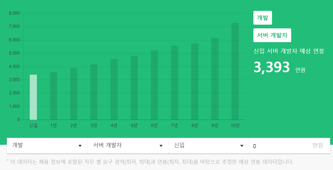 서버 엔지니어 연봉