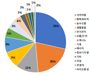 환경안전 이미지