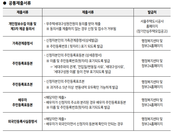 SH서울주택도시공사 2023년 3차 장기안심주택-공통제출서류