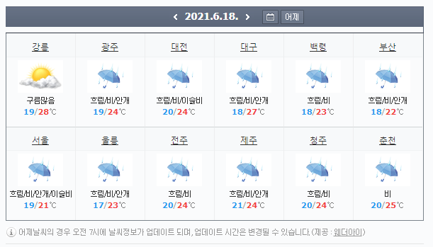 19도 21도 서울 가디건 내츄럴룩 비오는날 청바지 코디 20210618 20대 여성 데일리룩 기온별 복장 (오늘 날씨복 차림) 여름 3