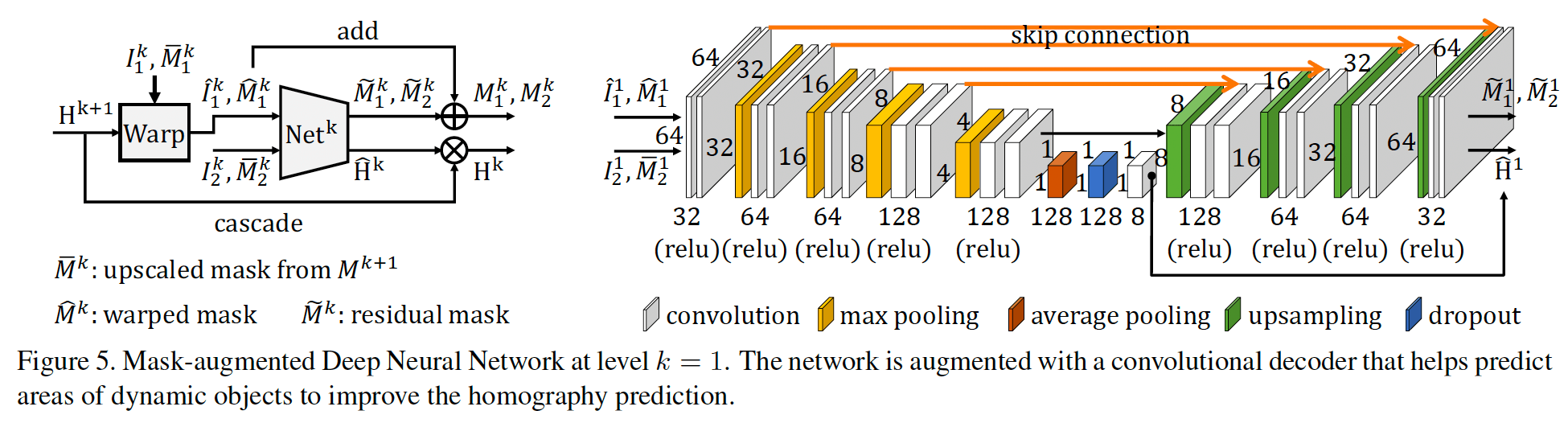 4.mask-generator-architecture