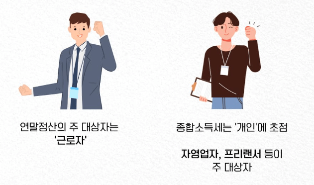 신고의무2