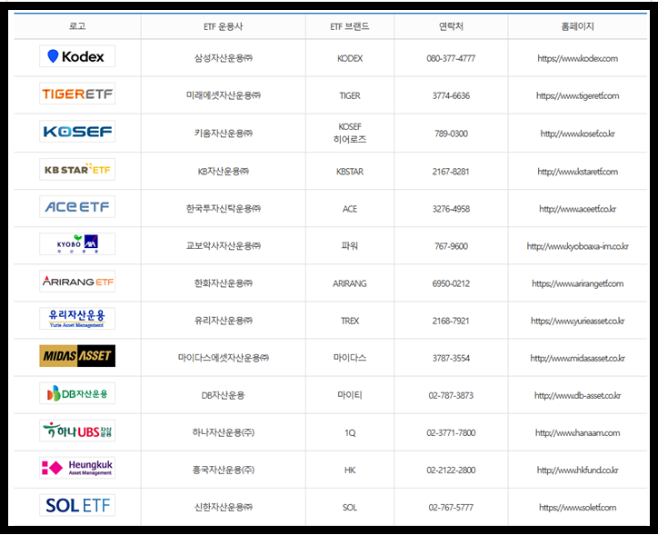 KRX 제공 ETF상품 자산운용사별 브랜드