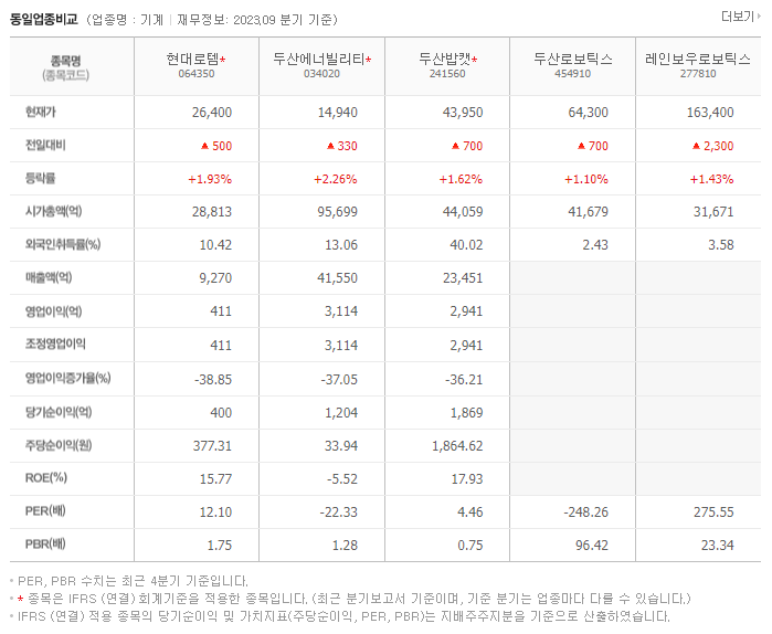 현대로템_동종업비교자료