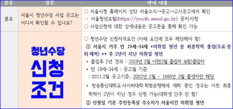  서울시 청년수당 50만원 지원자격 신청방법 (+총정리)