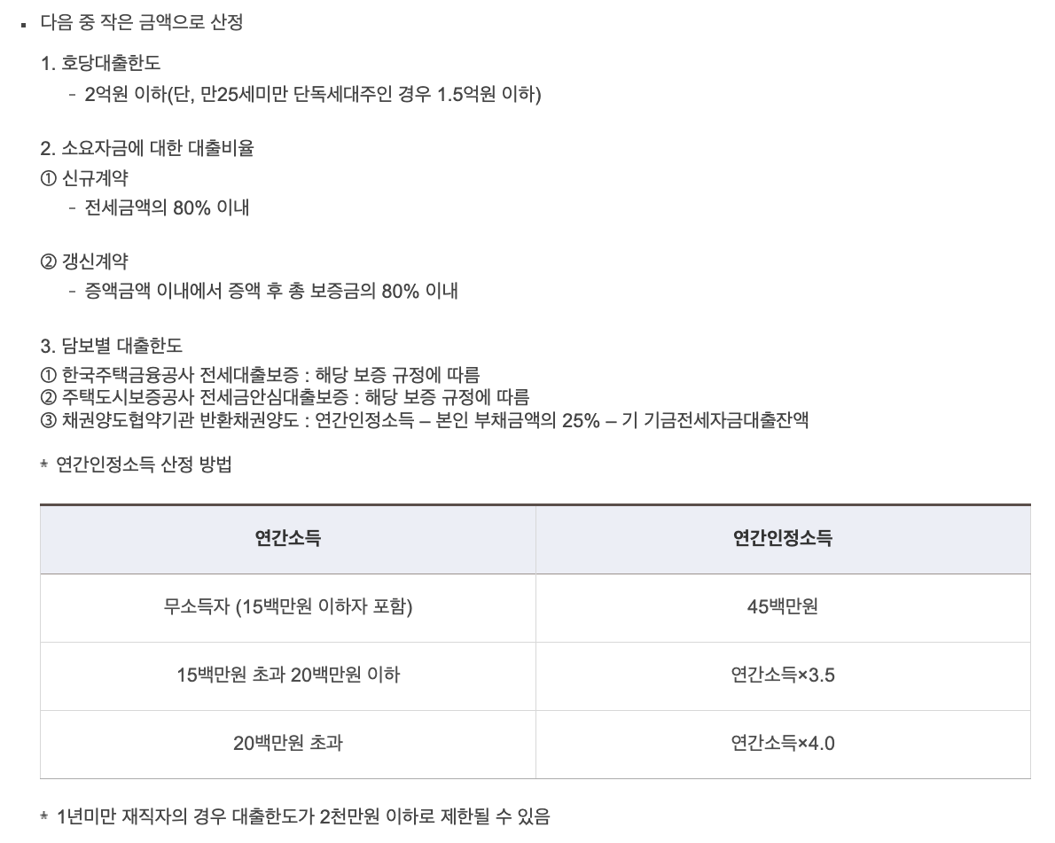 청년 버팀목