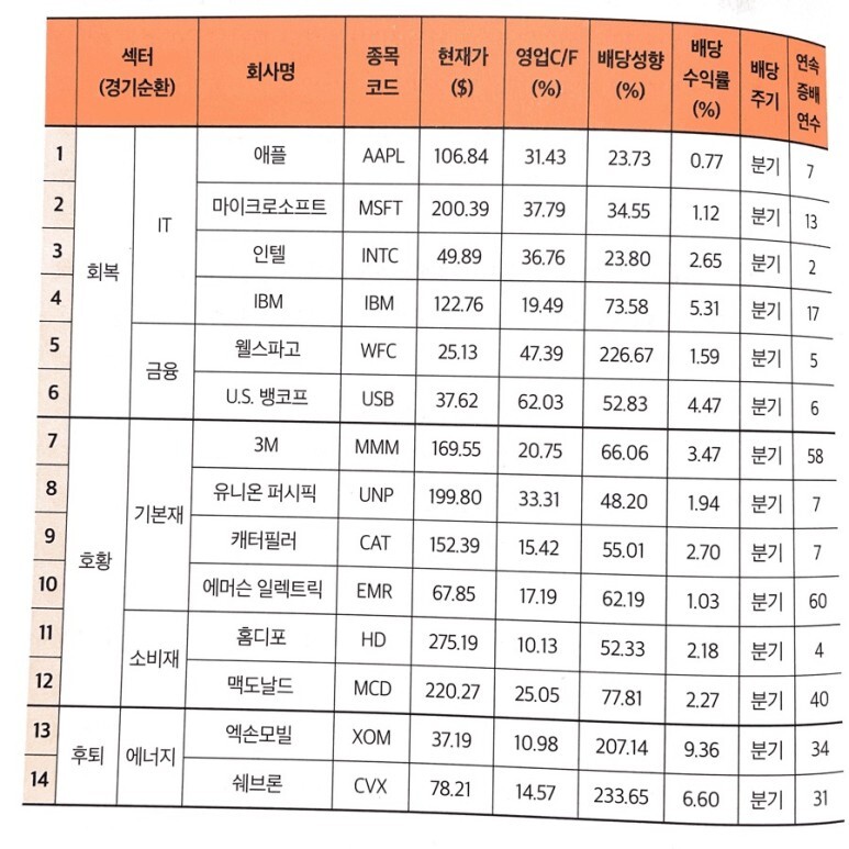 필립커뮤니케이션즈 이미지