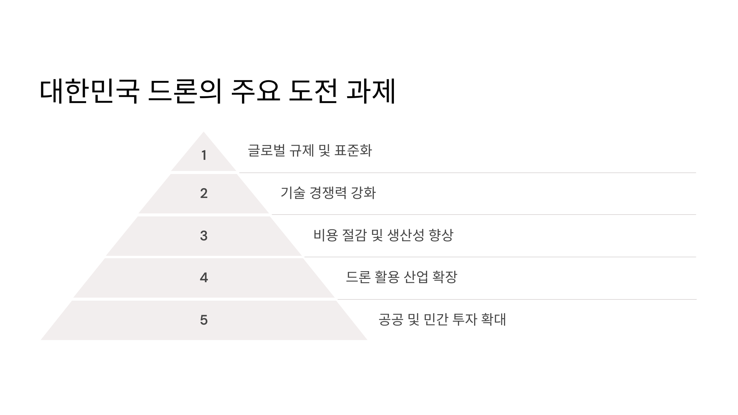 🚁 2025년 전 세계 드론 시장에서 대한민국 드론의 도전과 과제