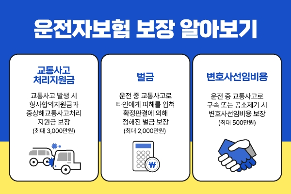 운전자보험 보장 내용 
- 교통사고처리지원금&#44; 벌금&#44; 변호사선임비용