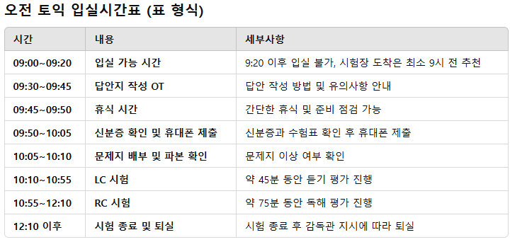 토익 입실시간 오전 토익시험 시간표