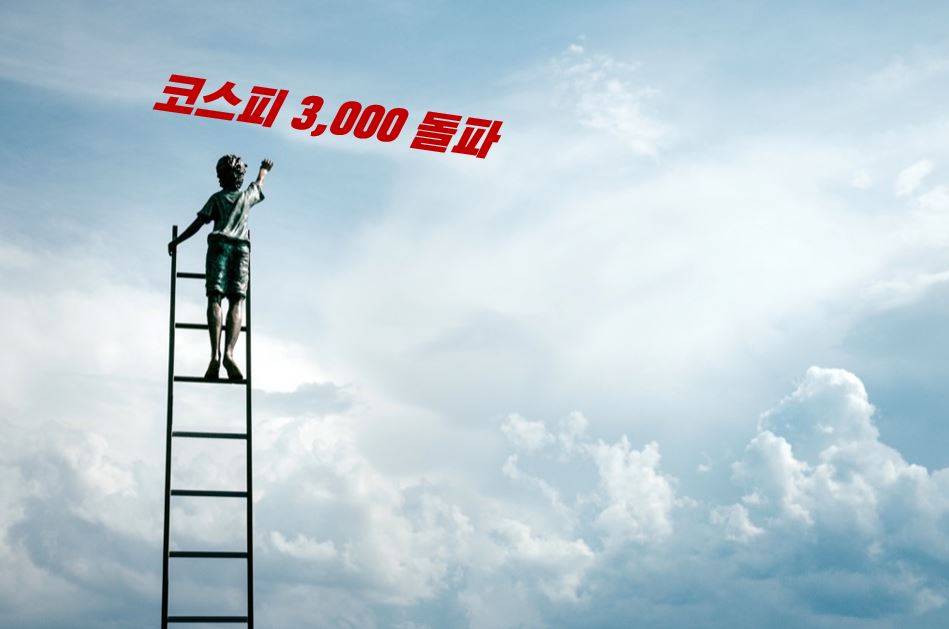  2021.01.08【주식 시장 급등 분석】코스피3000, 꿈이야? 생시야?