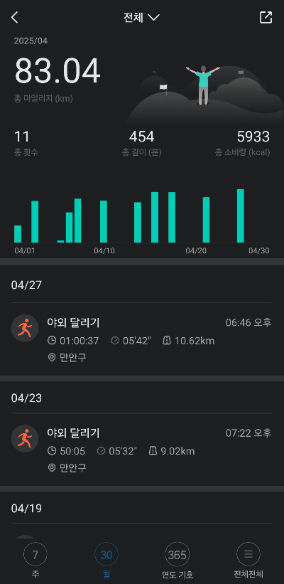 한달100키로 중간기록
