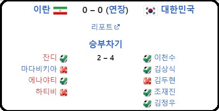 알트태그-2007 아시안컵 8강전 경기 결과