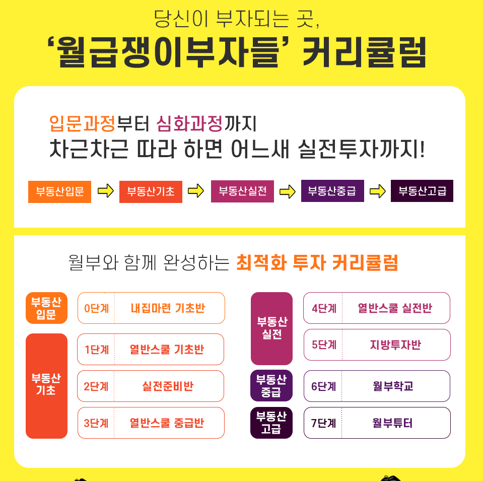 [월급쟁이 부자들] 내집마련 기초반 강의 후기(18기)