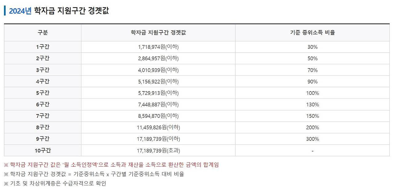 국가장학금 2차 신청