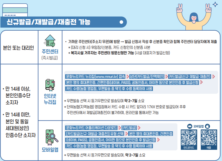 신규발급 및 재충전&#44; 발급 방법