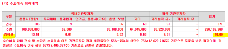 K-Car, 수요예측경쟁률, 청약일정, 상장일, 공모가, 구주매출 3