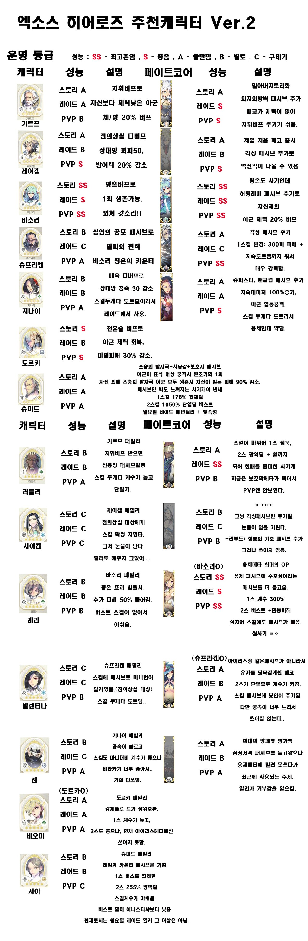  엑소스히어로즈 등급표 최신판