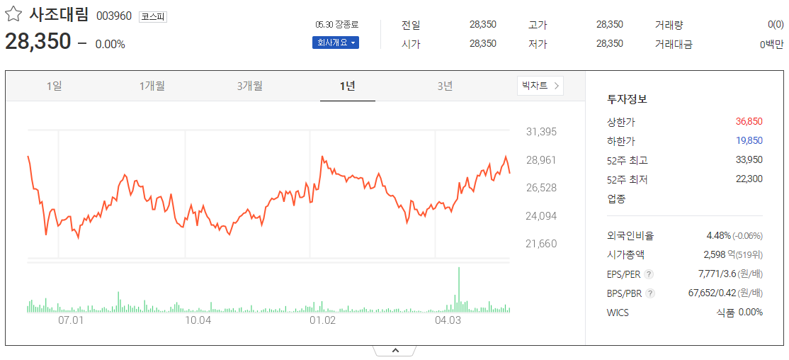 출처_다음증권_ 사조대림│003960 _종목홈페이지