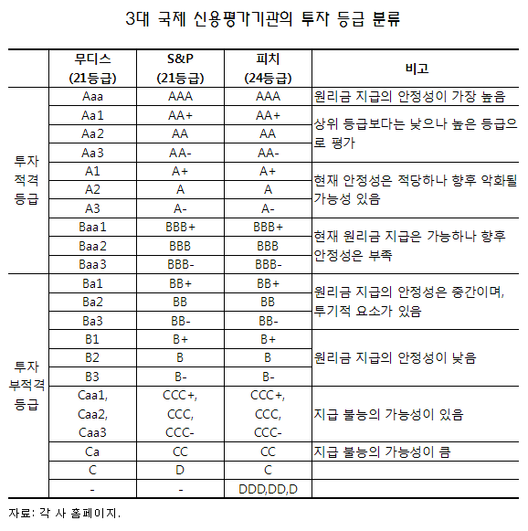 정크 이미지