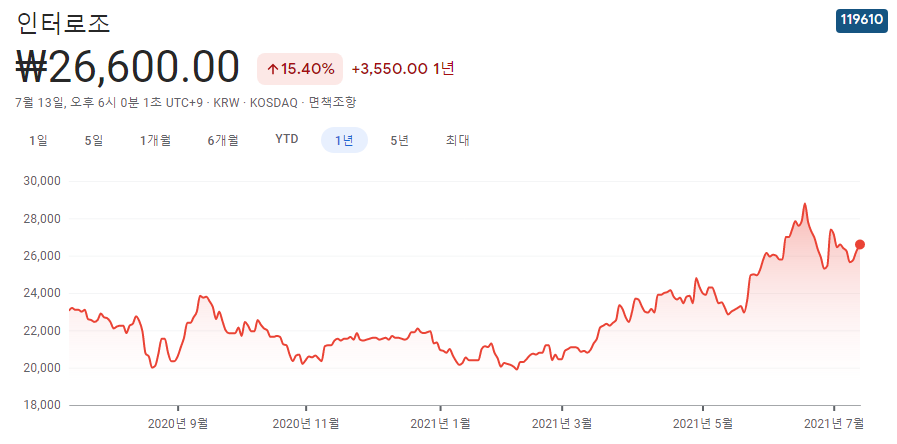 헬스케어-관련주