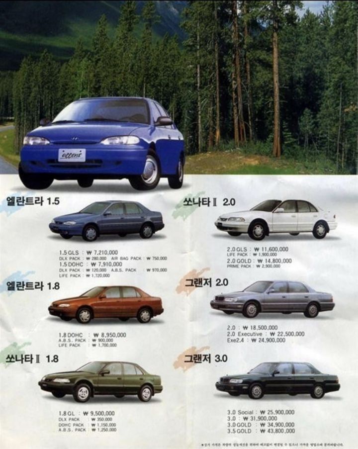 1994년 자동차 가격
