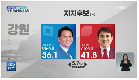 6&middot;1 지방선거 강원지역 여론조사 결과 (출처-KBS)