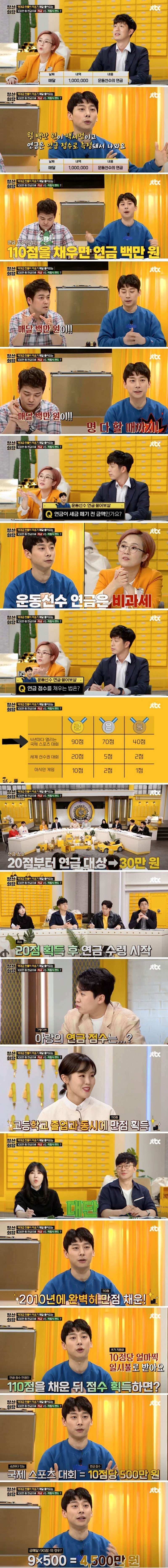  곽윤기 선수가 설명해주는 운동선수 연금
