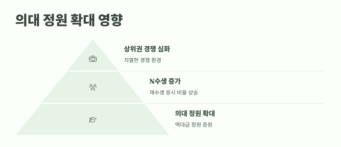 6월 모의고사 완벽 분석 총정리 5